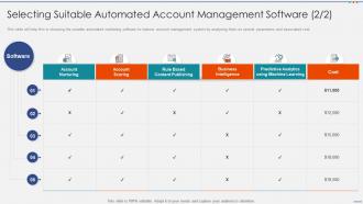 Selecting suitable automated account managing strategic accounts through sales and marketing