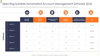 Selecting suitable automated effective account based marketing strategies