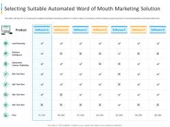 Selecting suitable automated enhancing brand awareness through word of mouth marketing