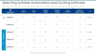 Selecting suitable automated lead scoring software automated lead scoring modelling