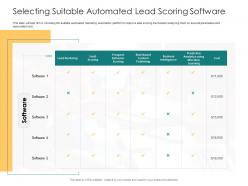 Selecting suitable automated lead scoring software business cost ppt pictures shapes