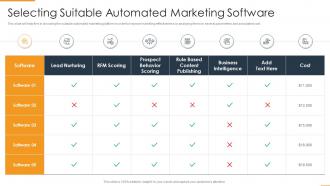 Selecting Suitable Automated Marketing Enhancing Marketing Efficiency Through Tactics