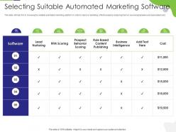 Selecting Suitable Automated Marketing Software Tactical Marketing Plan Customer Retention