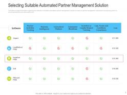 Selecting Suitable Automated Partner Management solution Channel Vendor Marketing Management Ppt Inspiration