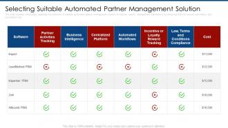 Selecting suitable automated partner management solution partner marketing plan ppt tips