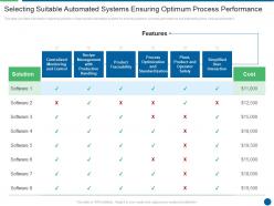 Selecting suitable automated systems ensuring food safety and grade