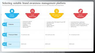 Selecting Suitable Brand Awareness Management Platform Brand Recognition Importance Strategy Campaigns