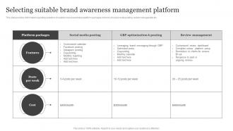 Selecting Suitable Brand Awareness Management Platform Brand Visibility Enhancement For Improved Customer