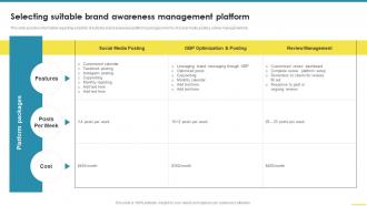 Selecting Suitable Brand Awareness Management Platform Comprehensive Guide For Brand Awareness