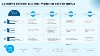 Selecting Suitable Business Building Successful Edtech Business In Modern Era TC SS