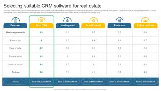 Selecting Suitable CRM Software For Real Estate Leveraging Effective CRM Tool In Real Estate Company