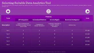 Selecting Suitable Data Analytics Tool Ensuring Organizational Growth Through Data Monetization