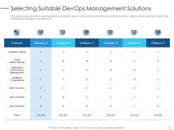 Selecting Suitable DevOps Management Solutions DevOps Implementation Plan IT
