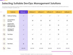 Selecting suitable devops management solutions infrastructure as code