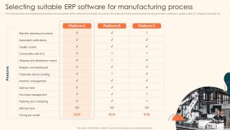 Selecting Suitable ERP Software For Manufacturing Process Deploying Automation Manufacturing