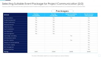 Selecting Suitable Event Package Coordination Activities Successful Project