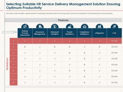 Selecting Suitable HR Service Delivery Management Solution Ensuring Optimum Productivity Ppt Aids