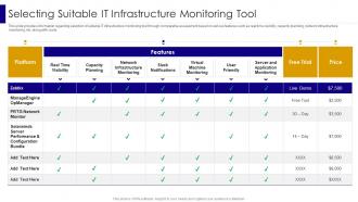 Selecting Suitable It Infrastructure Monitoring Tool Managing It Infrastructure Development Playbook