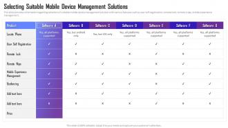 Selecting Suitable Mobile Device Management Solutions Managing Mobile Device Solutions For Workforce
