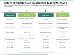 Selecting suitable non destructive testing methods color penetration powerpoint presentation format ideas