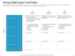 Selecting Suitable Organic Growth Profiles Ppt Powerpoint Presentation Inspiration Slides