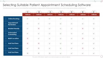 Selecting Suitable Patient Appointment Database Management Healthcare Organizations