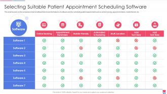 Selecting Suitable Patient Appointment Healthcare Inventory Management System