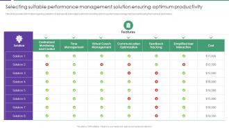 Selecting Suitable Performance Management Solution Assessment Of Staff Productivity Across Workplace