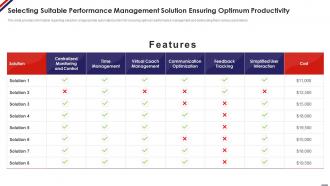 Selecting Suitable Performance Management Solution Ensuring Managing Staff Productivity