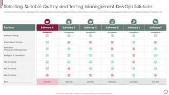 Selecting suitable quality and testing devops model redefining quality assurance role it