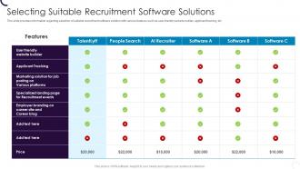 Selecting Suitable Recruitment Software Solutions Employee Hiring Plan At Workplace