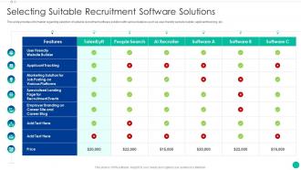 Selecting Suitable Recruitment Software Solutions Enhancing New Recruit Enrollment