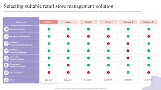 Selecting Suitable Retail Store Management Solution Shopper Engagement Management Playbook