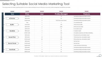 Selecting Suitable Social Media Marketing Tool Franchise Promotional Plan Playbook