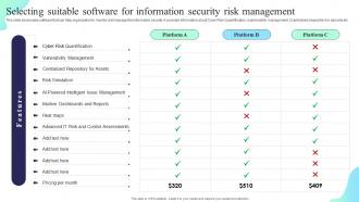 Selecting Suitable Software For Information Formulating Cybersecurity Plan