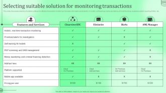 Selecting Suitable Solution For Monitoring Kyc Transaction Monitoring Tools For Business Safety