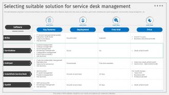 Selecting Suitable Solution For Service Desk Management Deploying ITSM Ticketing