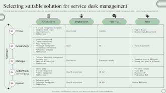 Selecting Suitable Solution For Service Desk Management Revamping Ticket Management System