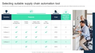 Selecting Suitable Supply Chain Automation Tool Adopting Digital Transformation DT SS