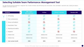 Selecting Suitable Team Performance Management Tool Developing Effective Team