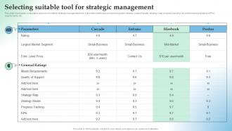 Selecting Suitable Tool For Strategic How Temporary Competitive Advantage Works In Highly Aggressive Market