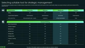 Selecting Suitable Tool For Strategic Management SCA Sustainable Competitive Advantage