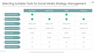Selecting Suitable Tools For Social Media Management Strategies To Improve Marketing Through Social Networks