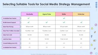 Selecting Suitable Tools For Social Media Strategy Management Implementing Social Media Strategy
