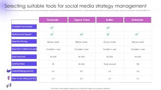 Selecting Suitable Tools For Social Media Strategy Utilizing Social Media Handles For Business