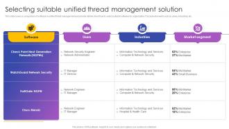 Selecting Suitable Unified Thread Management Solution