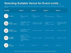 Selecting suitable venue for event contd facilities ppt powerpoint presentation format