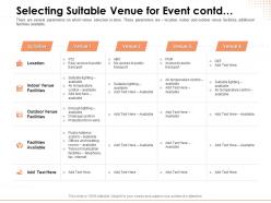 Selecting suitable venue for event contd indoor ppt powerpoint presentation background