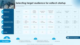 Selecting Target Audience Building Successful Edtech Business In Modern Era TC SS
