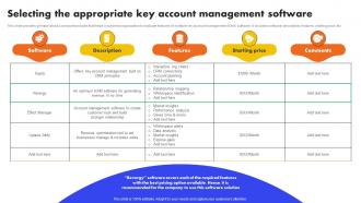 Selecting The Appropriate Key Account Management Software Analyzing And Managing Strategy SS V
